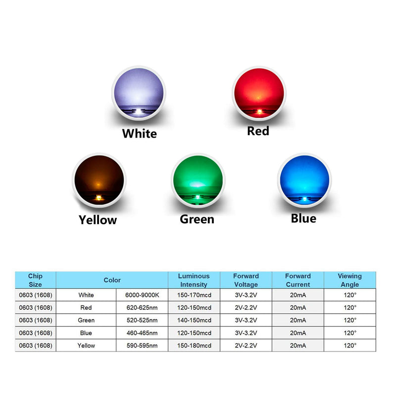 Chanzon (5 Colors x 20 pcs = 100 pcs) 0603 SMD LED Diode Lights Assorted Kit (Mini Chip 1.6mm x 0.8mm for PCB DC 20mA) Super Bright Lighting Bulb Lamps Electronics Components Light Emitting Diodes 1) 5 Colors X 20pcs = 100pcs