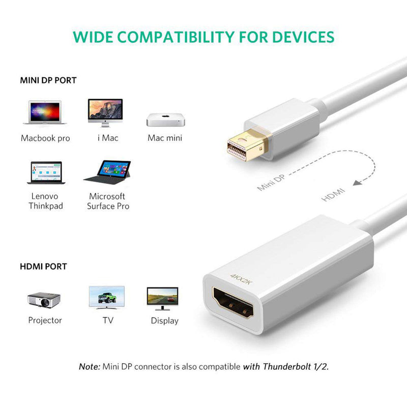 4k Mini DisplayPort to HDMI Adapter Thunderbolt 2 Compatible Mini DP to HDMI Converter for MacBook, MacBook Pro, MacBook Air, Mac Mini,Surface Pro 2,3,4 (White)
