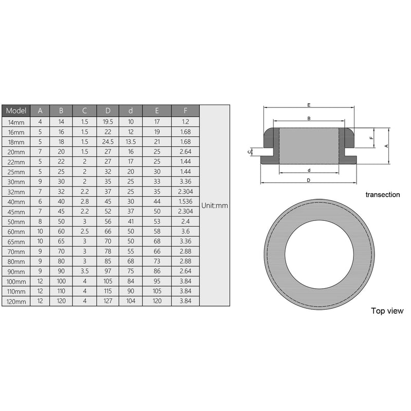 [AUSTRALIA] - Fielect Rubber Grommet 10Pcs 50mm Mounting Dia Oil Resistant Armature Rubber Grommets for Wiring Cable Black 10Pcs Hole Dia:50mm 