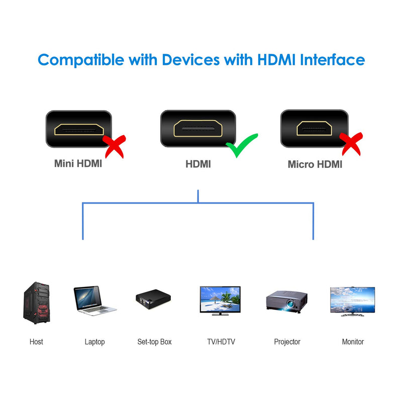 Rankie HDMI Extension Cable, High Speed HDMI Extension Cable Male to Female with Ethernet, 3 Feet