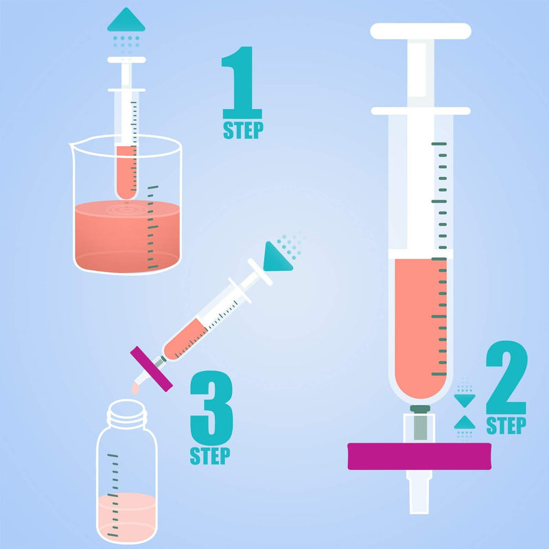 Syringe Filters PVDF(Polyvinylidene fluride) Hydrophobic 25 mm 0.45 um Non Sterile 25/pk by Ks-Tek