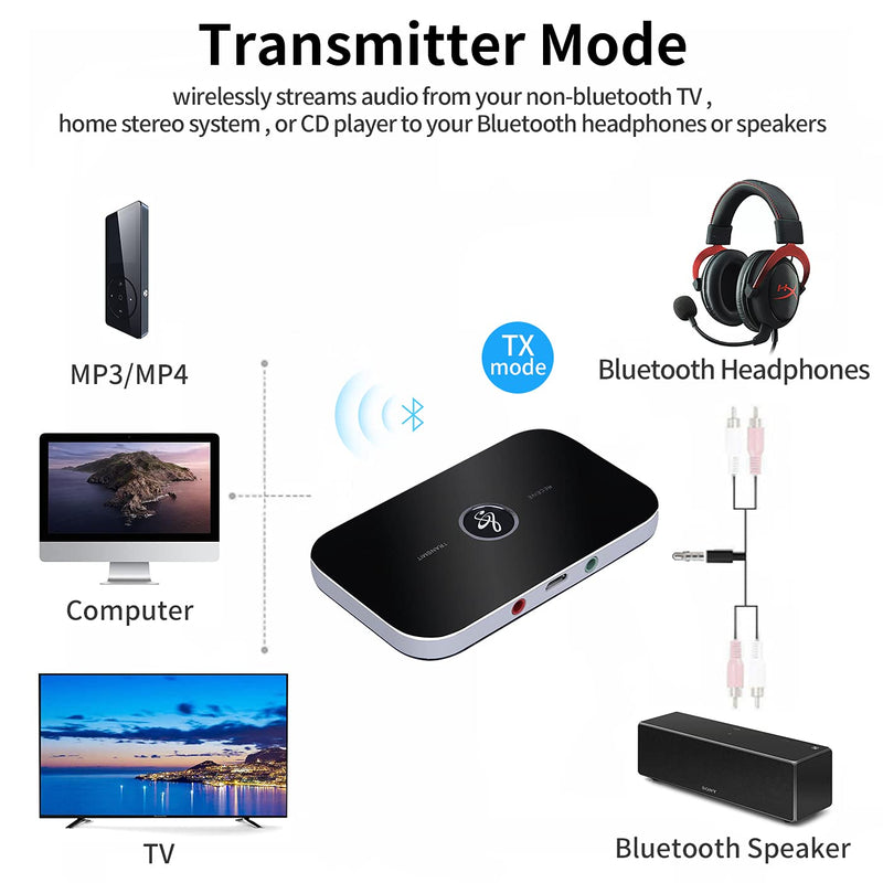 Bluetooth 5.0 Transmitter Receiver,GaoMee 2-in-1 Wireless Audio Adapter,3.5mm AUX RCA Adapter for TV PC Headphones Car Home Stereo System black
