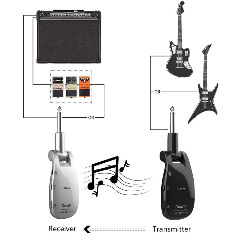 [AUSTRALIA] - Getaria Wireless Guitar Transmitter Receiver Set 2.4GH Wireless Guitar System for Electric Guitar Bass 
