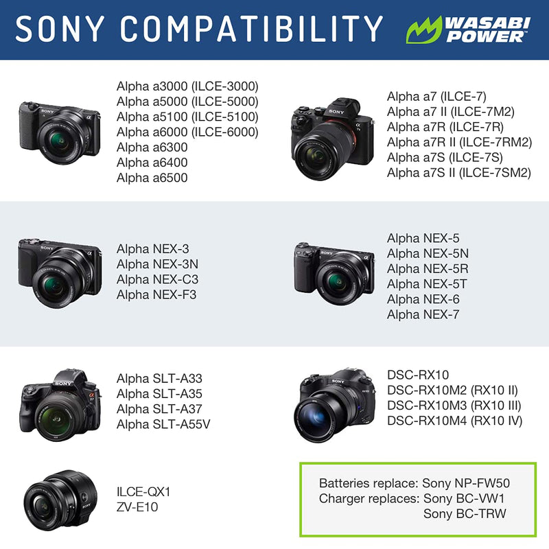 Wasabi Power NP-FW50 Dual USB Battery Charger for Sony ZV-E10, Alpha a5100, a6000, a6300, a6400, a6500, Alpha a7, a7 II, a7R, a7R II, a7S, a7S II, DSC-RX10 II, RX10 III, RX10 IV and More