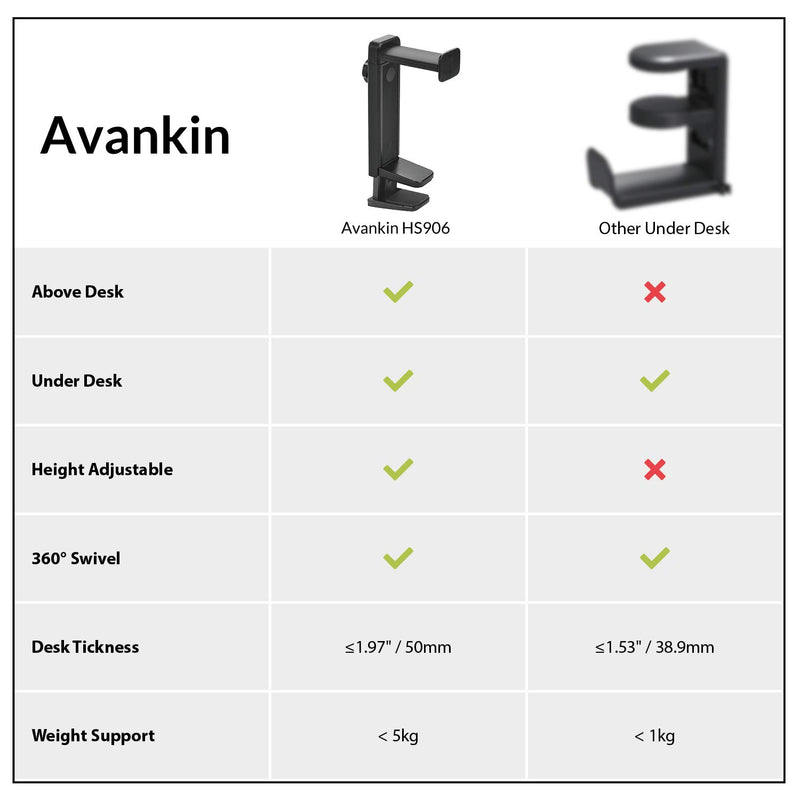 Avankin Headphone Stand and Hanger 2 in 1, Desktop or Under Desk Gaming Headset Hook Holder Mount with Height Adjustable & Rotating Clamp, Earphone Rack with Cable Clip - HS906