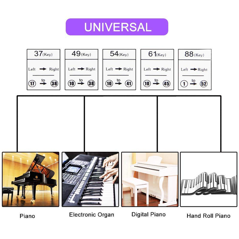 BUZIFU Piano Sticker Labels of Piano and Electronic Keyboards of 37/49/54/61/88 Keys, 52 Keys White and 36 Black, Transparent and Removable, Suitable for All Brands, Casio, Yamaha, Roland