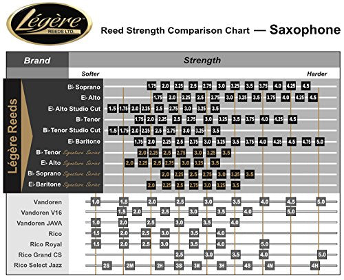 Other Signature Alto Sax Reed 2.5 (Other)