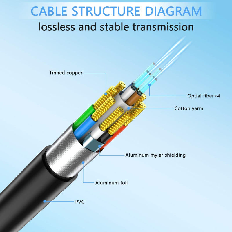 Fiber Optic HDMI Cable 50ft,QGeeM 4K 60Hz HDMI Cable High Speed 18Gbps HDMI 2.0 Black Cable,Zinc Alloy Case 15M, HDMI AOC Cable (33ft) 33ft