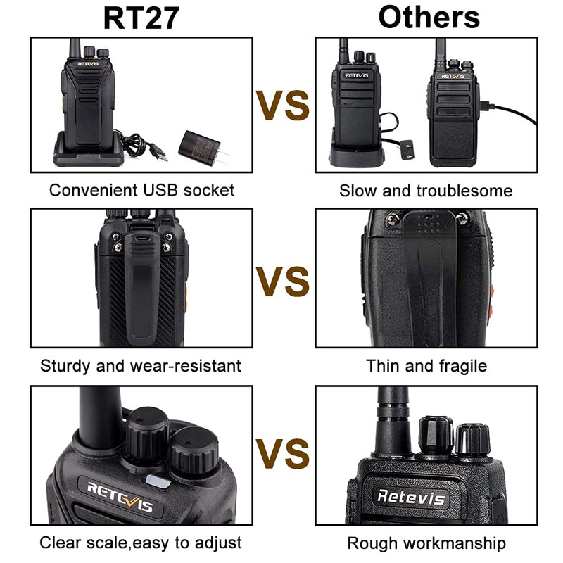 Retevis RT27 2 Way Radio Rechargeable,Long Range Two Way Radios,Walkie Talkie for Adults,22 CH Handheld VOX Hands Free USB Charging,Business Warehouse School Outdoor(1 Pack)