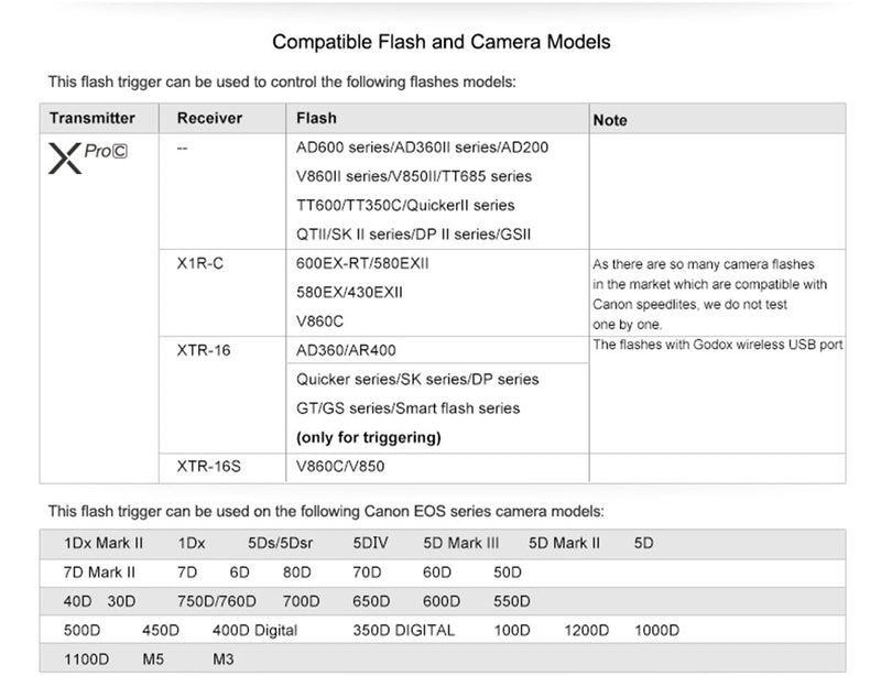 [AUSTRALIA] - GODOX Xpro-C E-TTL II 2.4G Wireless Flash Trigger High Speed Sync 1/8000s X System High-Speed with Big LCD Screen Transmitter 