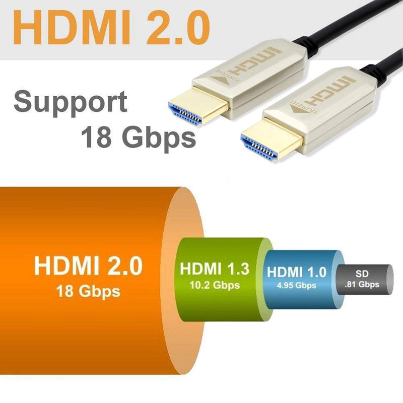 NueTek HDMI Fiber Optic Cable 50FT 4K 60Hz HDMI2.0b 18Gbps HDR ARC HDCP2.2 3D Slim Flexible for HDTV Projector Home Theatre TVbox Gaming Box