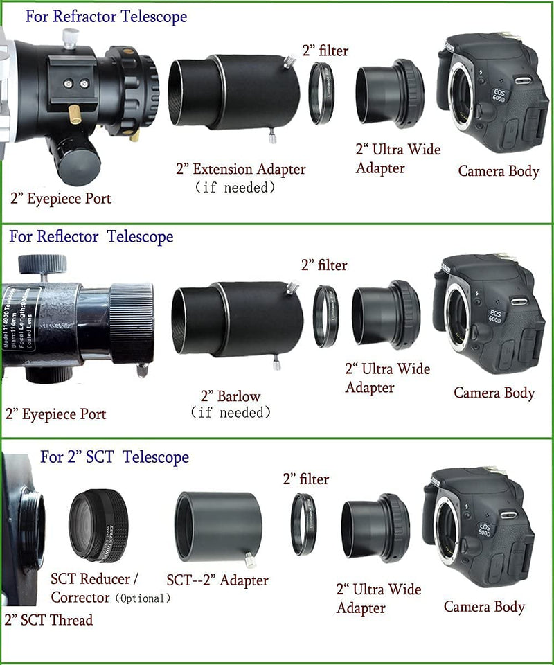 Telescope Camera Adapter for Canon Telescope Adapter, 2 inch Camera Adapter M48 X 0.75mm T Ring Adapter Telescope Mount & Inner/Outer Ring Double Structure, for Canon EOS Mount Camera 2in Eyepiece