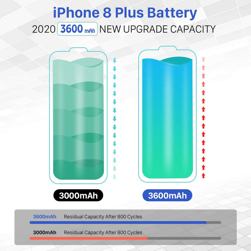 [3600mAh] Battery for iPhone 8 Plus, Upgraded 2021 New 0 Cycle Battery Replacement for iPhone 8 Plus A1864, A1897, A1898 with Complete Professional Repair Tools Kits