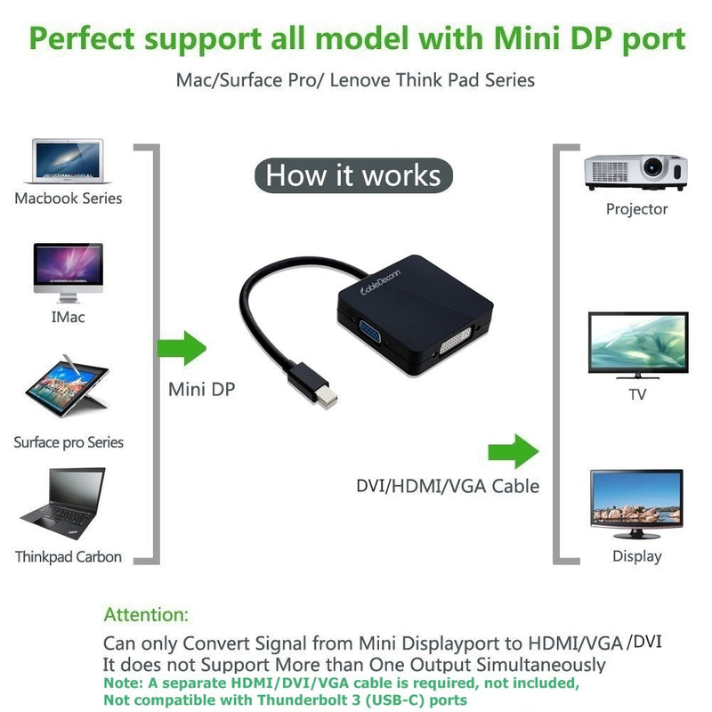 CableDeconn Mini Displayport (Thunderbolt Port Compatible) to HDMI DVI VGA 3 in 1 Adapter Cable Converter