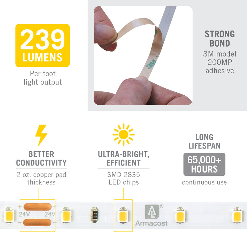 RibbonFlex Pro LED Tape Light, Soft Bright White(3000K), 60LEDs/M, 16.4' (5M) 24V 16.4 ft 3000k