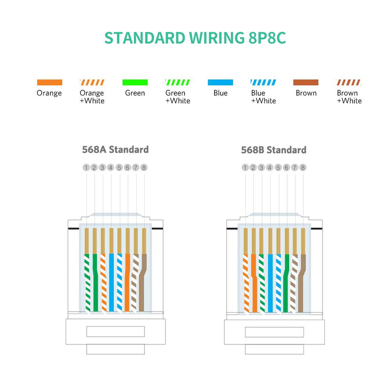 UGREEN RJ45 Connector 50 Pack Ethernet Cable Plug 8P8C Cat5E Cat5 Crimp Modular Male to Female Network LAN Connector Crystal