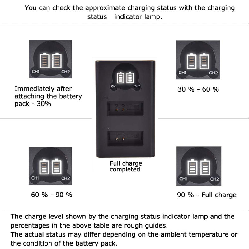DSTE Replacement for 2X LP-E12 + Dual LCD Battery Charger Compatible Canon EOS M M2 M10 M50 100D Kiss X7 Rebel SL1 PowerShot SX70 Digital Camera with Type-C and Micro-USB Port