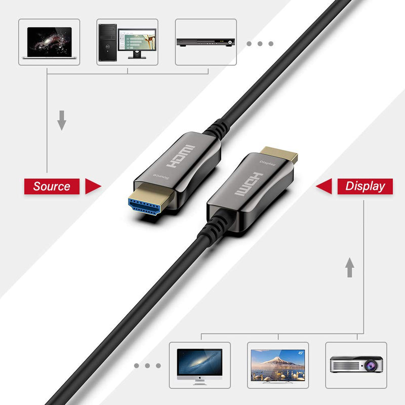 ATZEBE Fiber Optic HDMI Cable 15ft, Fiber HDMI Cable Supports 4K@60Hz, 4:4:4/4:2:2/4:2:0, HDR, Dolby Vision, HDCP2.2, ARC, 3D, High Speed 18Gbps, Slim and Flexible HDMI Fiber Optic Cable 5m/15ft