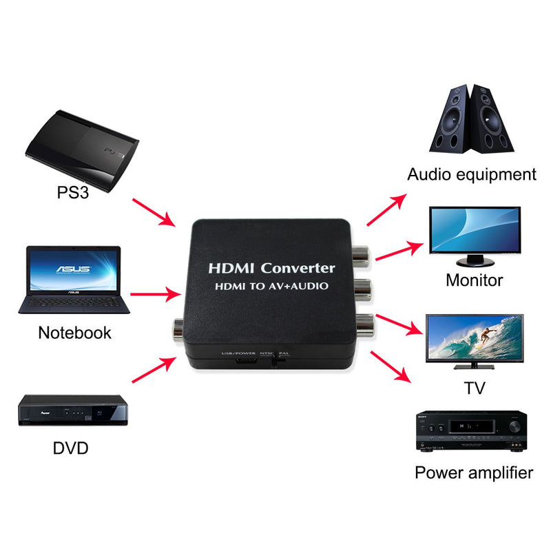 HDMI to AV and Audio Converter Support SPDIF Coaxial Audio NTSC PAL Composite Video HDMI to 3RCA Adapter for TV/PC/PS3/Blue-ray DVD 1080p