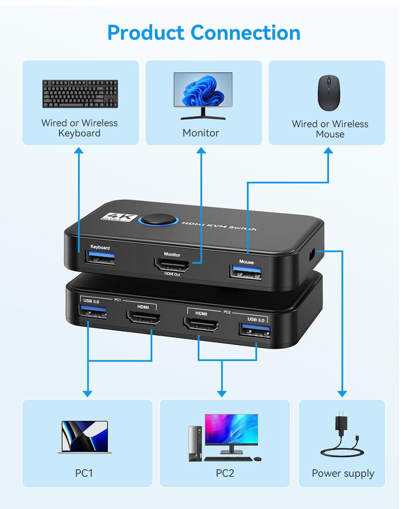 KVM Switch, Giimake KVM Switch HDMI,USB KVM Switch for 2 Computers Sharing One HD Monitor and Keyboard Mouse, Support 4K@60Hz,2 HDMI Cables and 2 USB Cables,1 USB C Charge Cable Included Black