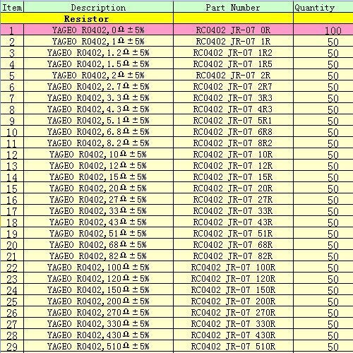 0402 0R-10M & 15pF-1uF 83 Values 1% Resistor and Capacitor Mixed Practical Kit SMD Combo Book kit(Pack of 4400) 0402(0R-10MR)&(15pF-1uF)mixed
