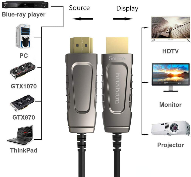 Fiber Optic HDMI Cable 33ft (18Gbps 4K@60Hz), High-Speed Active Optical Cable, Supports HDR10, ARC, HDCP2.2, 3D, Dolby Vision, Subsampling 4:4:4/4:2:2/4:2:0