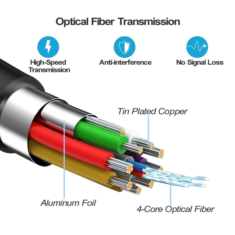 AKKKGOO Fiber Optic HDMI Cable 30ft, HDMI Cable Fiber 4K 60Hz HDMI2.0b, Subsampling 4:4:4/4:2:2/4:2:0, HDR, Dolby Vision, HDCP2.2, ARC, 3D, High Speed 18Gbps, Slim and Flexible Active HDMI Cable (10m) 30ft/10m