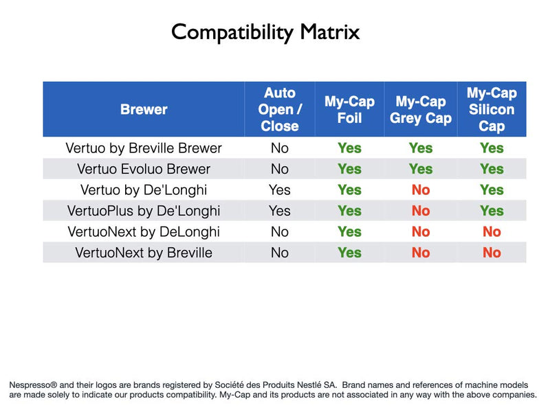 My-Cap's Cap to Reuse Capsules for Nespresso VertuoLine Brewers