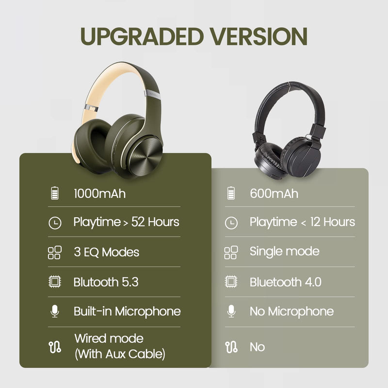 [AUSTRALIA] - DOQAUS Bluetooth Headphones Over Ear, 52 Hours Playtime Wireless Headphones with 3 EQ Modes, Noise Isolating HiFi Stereo Headphones with Deep Bass, Microphone, Soft Earpads for Cellphone/PC (Green) Green 