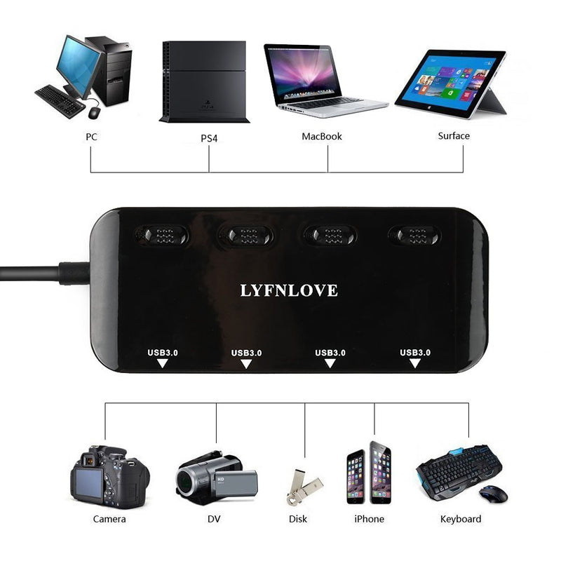 LYFNLOVE Ultra Slim USB 3 Hub, 4-Ports USB 3.0 Splitter High-Speed USB Data Hub with Individual On/Off Power Switches for Laptop, Computer, PC, Thumb Driver and More