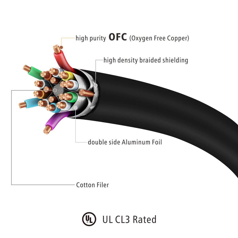 [AUSTRALIA] - Toptrend 4K HDMI Cable 6ft-HDMI 2.0 Cable 1080p,3D,2160p,4K UHD,HDR,ARC,CL3 for in-Wall Installation,30AWG HDMI Cord for Most of HDMI Devices… 6 FT 18 Gbps 