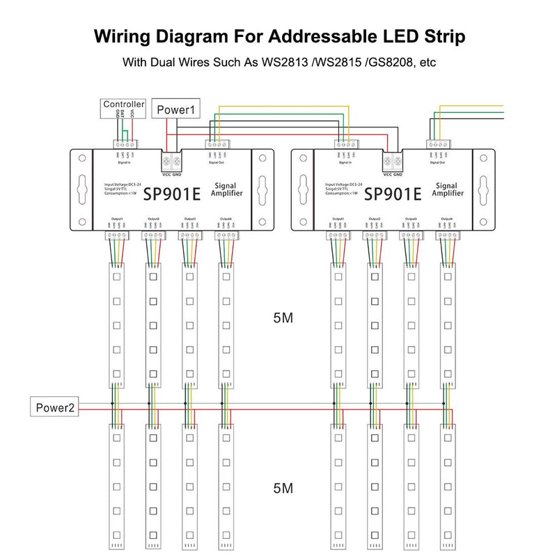 [AUSTRALIA] - BTF-LIGHTING SP901E LED Pixel WS2812B WS2811 SPI Signal Amplifier Repeater for WS2813 SK6812 WS2815 WS2801 SK9822 etc All The RGB Addressable LED Strip and Dream Color Programmable LED Matrix Panel 