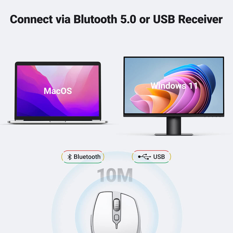 [AUSTRALIA] - UGREEN Wireless Mouse, Ergonomic Bluetooth 5.0 Mouse for Laptop, 2.4G Cordless Mouse with USB Receiver, 1000/1600/2000/4000 DPI, 5 Buttons Silent Mice for MacBook, PC, Desktop, Chromebook, White 