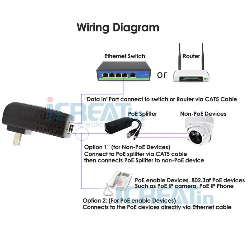 iCreatin Wall Plug POE Injector with 48v Power Supply 802.3af for Most Cisco/Polycom/Aastra Phones and More Black