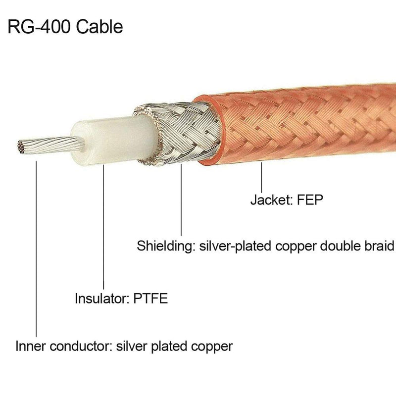 Eightwood N Male to N Male Jumper RG400 Low Loss Coaxial Cable 3 Feet for 4G LTE Antenna,WiFi Antenna, Antenna Router, Ham Radio male-male 3 feet