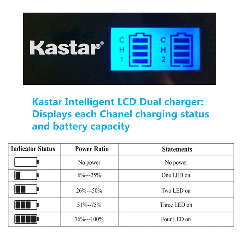 Kastar Battery (X2) & LCD Dual Slim Charger Replacement for LP-E5 LPE5 and EOS Rebel XS, Rebel T1i, Rebel XSi, 1000D, 500D, 450D, Kiss X3, Kiss X2, Kiss F Digital Camera, BG-E5 Grip