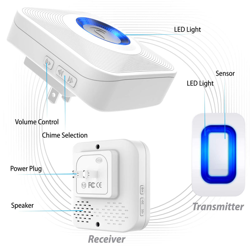 Fosmon WaveLink 51005HOM Wireless Home Security Driveway Alarm, Motion Sensor Detect Alert, Store Door Entry Chime Doorbell (500 Feet, 58 Tunes, 5 Volume Levels, LED Indicators) 1 Motion Detector
