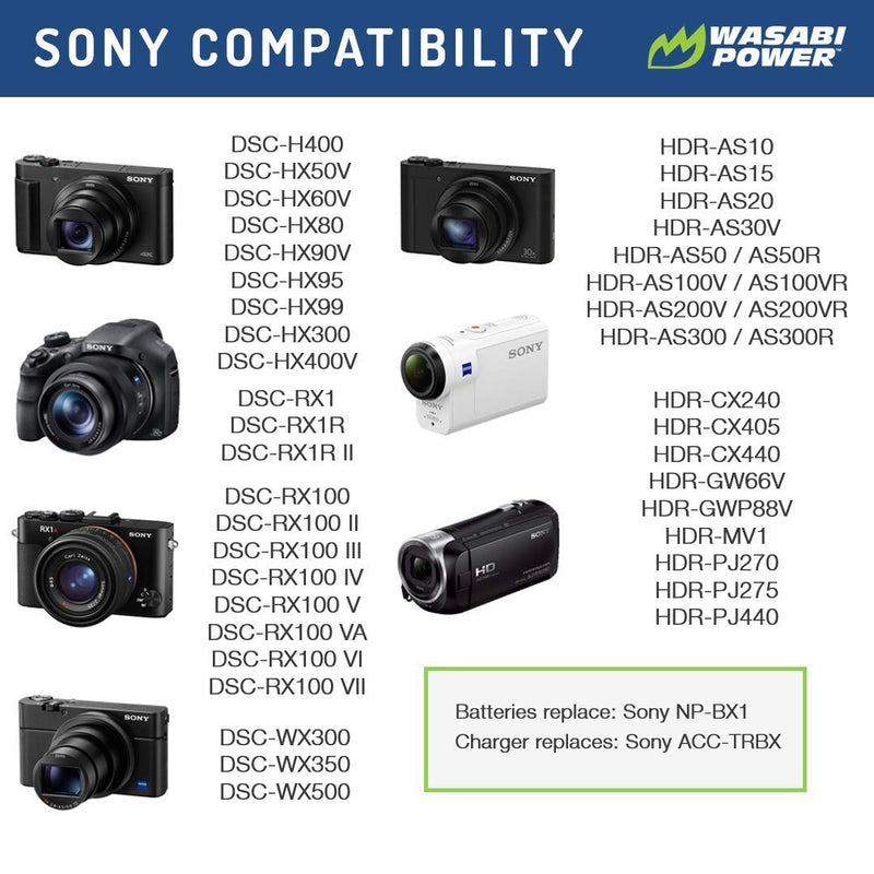 Wasabi Power Battery for Sony NP-BX1 and Sony Cyber-shot DSC-H400, DSC-HX50V, DSC-HX300, DSC-HX400, DSC-RX1, DSC-RX1R, DSC-RX100, DSC-RX100 II, DSC-RX100 III, DSC-RX100M2, DSC-RX100M3, DSC-WX300, DSC-WX350, HDR-AS10, HDR-AS15, HDR-AS30V, HDR-AS100V, HD...