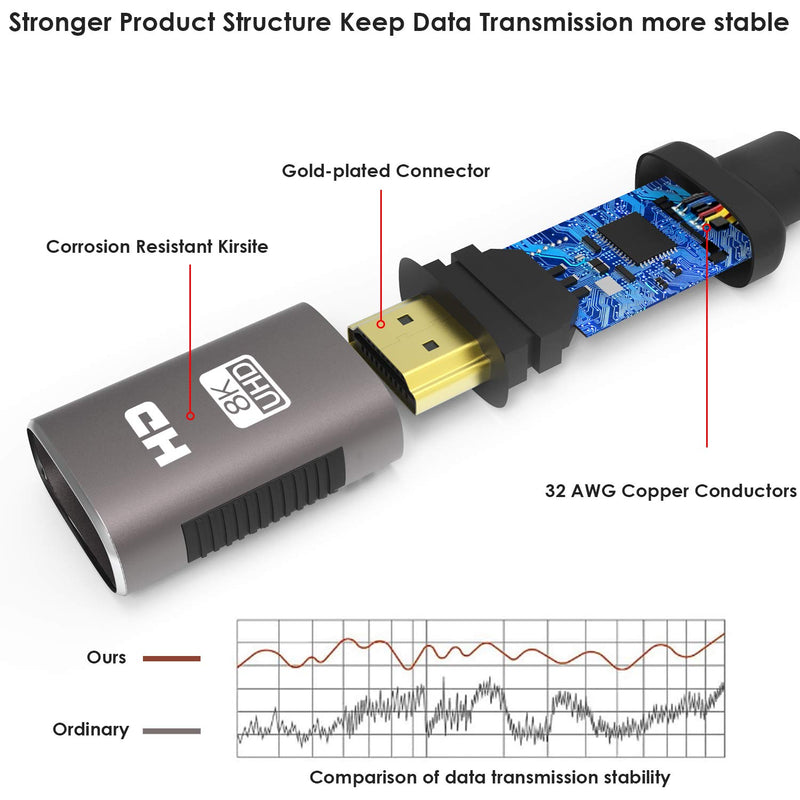 8K HDMI 2.1 Cable 10ft,Ultra HD High Speed 48Gpbs HDMI Cord,8K60 4K120 144Hz eARC Dynamic HDR 10+ 4:4:4 HDCP 2.2&2.3 for Dolby Vision Xbox PS4 PS5 Apple TV 4K Roku Fire TV Switch Vizio Sony LG Samsung