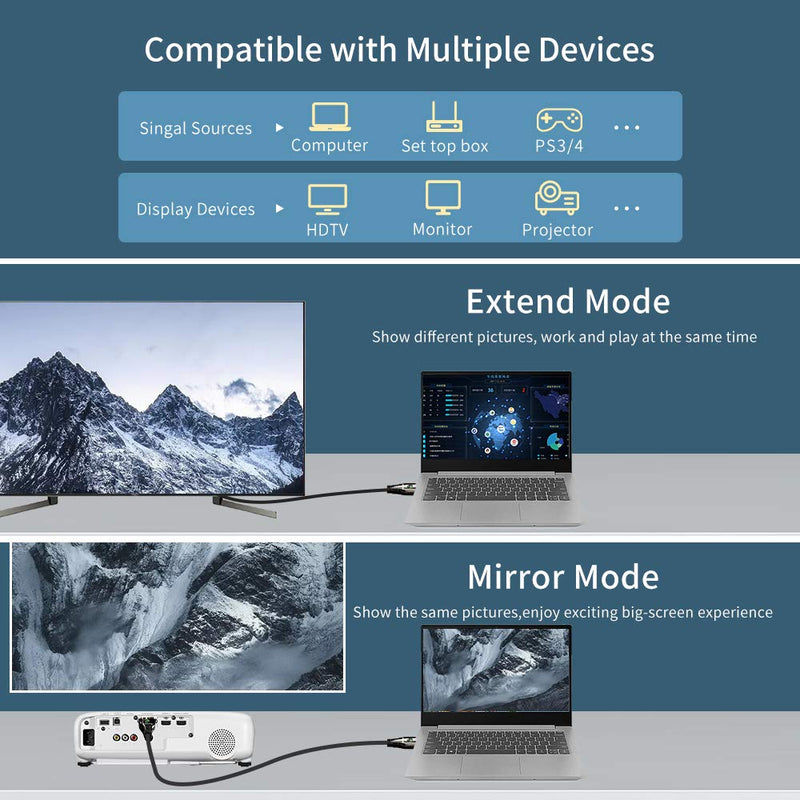 CABLEDECONN 8K HDMI UHD 8K High Speed 48Gbps 8K@60Hz 4K@120Hz with LED Indication HDCP2.2 4:4:4 HDR 3D eARC HDMI Cable 4M 4m 13ft HDMI 8K Copper Cord with LED