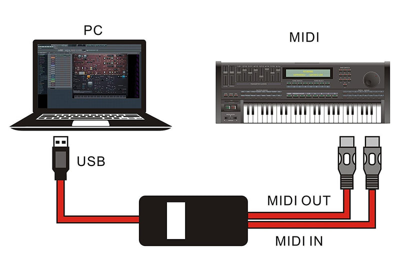 [AUSTRALIA] - USB MIDI cable Interface midi to USB IN-OUT Cable Converter for Mac PC Laptop to Music Piano keyboard 6.5Ft red 