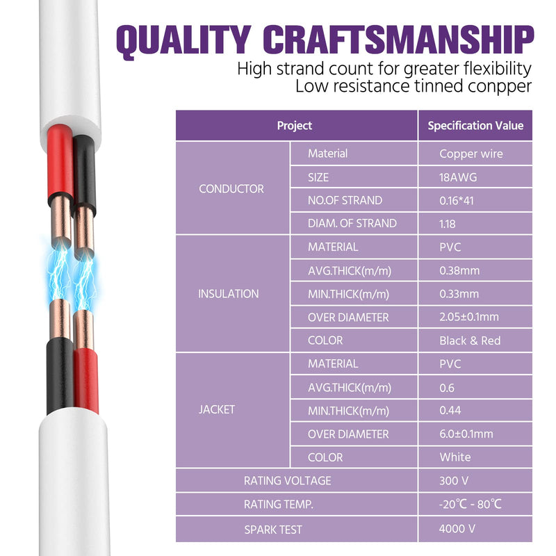[AUSTRALIA] - Emitever Wall Cable LED Lighting Copper Wire, 18 Gauge, Multi, 26 Foot 