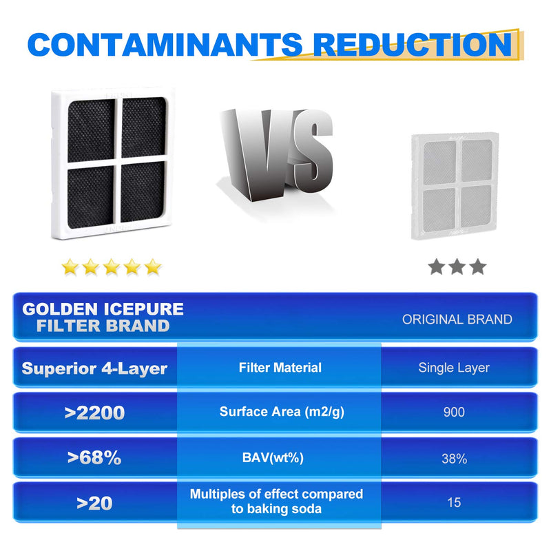 GOLDEN ICEPURE LT120F Refrigerator Air Filter Compatible with Kenmore Elite 469918, LG ADQ73214402, ADQ73214404, ADQ73334012, ADQ73214403, ADQ73334008, 79573063410, LFX25991ST 3pack