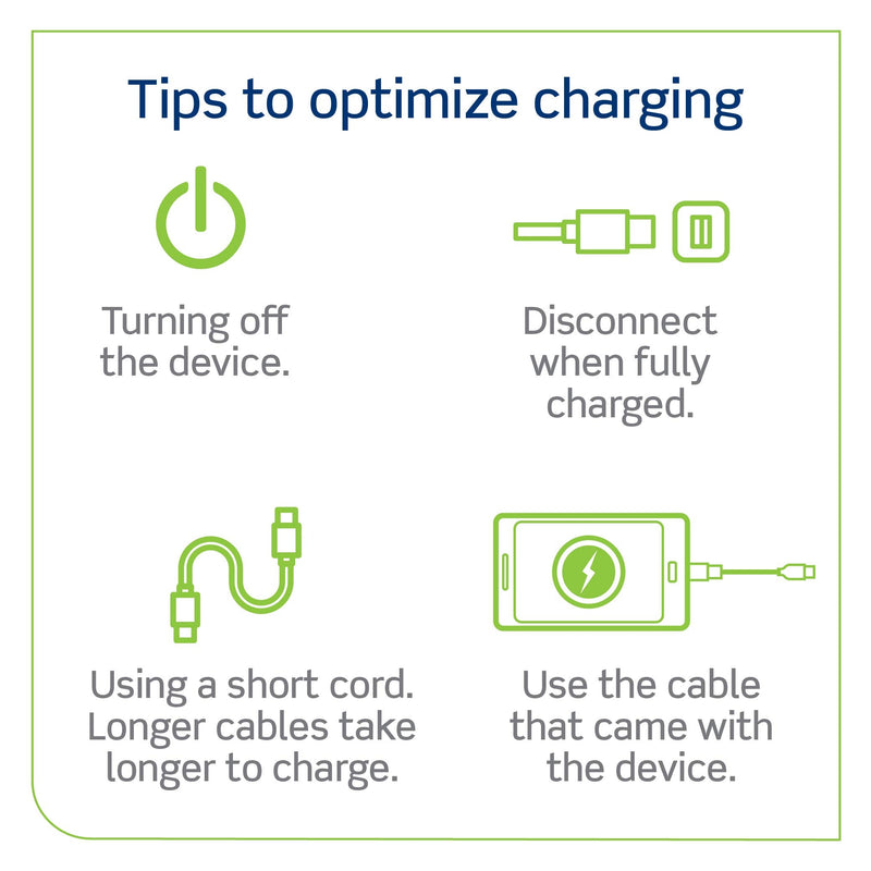 Leviton T5635-W USB Dual Type-C with Power Delivery (PD) In-Wall Charger with 15 Amp, 125 Volt Tamper-Resistant Outlet, White