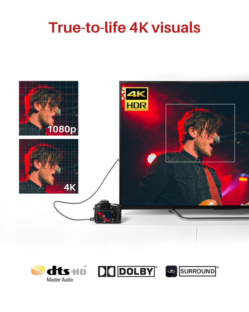 Mini HDMI to HDMI Cable, iVANKY High Speed 4K 60Hz Male to Male HDR HDMI 2.0 Adapter,Compatible with Nikon Z6 Canon EOS RP/EOS R/EOS 7D Mark II / XA40,Lenovo Thinkpad Yoga, 3 ft