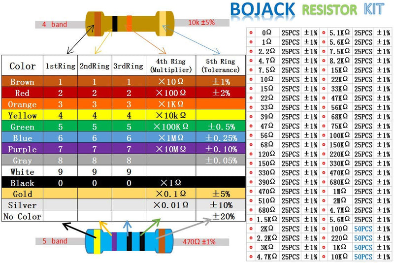 BOJACK 50 Values 1350 Pcs Resistor Kit 0 Ohm-5.6M Ohm with 1% 1/4W Metal Film Resistors Assortment