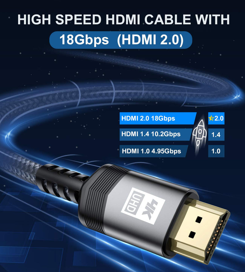 4K HDMI Cable 15ft,Sweguard HDMI 2.0 Cable High Speed 18Gbps Gold Plated Nylon Braid HDMI Cord Supports 4K@60Hz,2K@144Hz,3D,HDR,UHD 2160P,1440P,1080P,HDCP 2.2,ARC for Apple TV,Fire TV,PS4,PS3,PC-Grey Grey