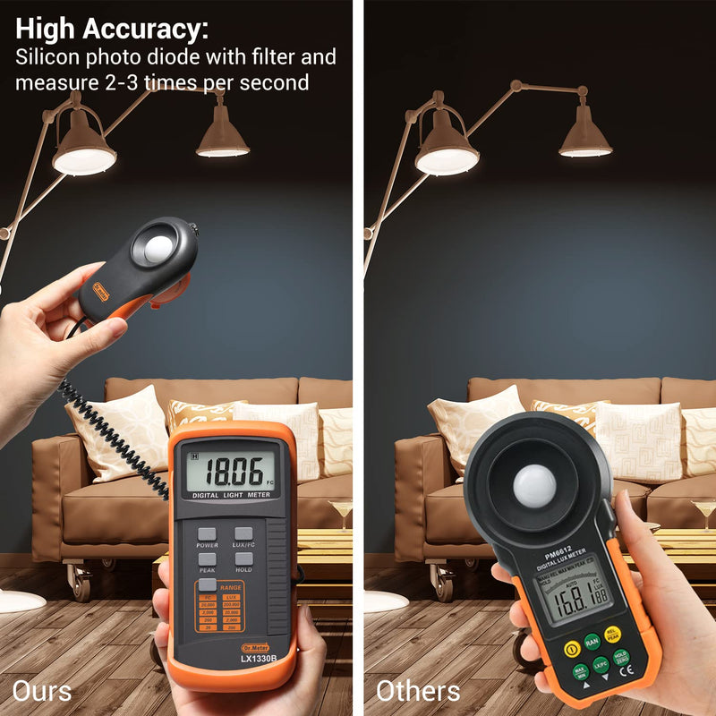 Dr.meter LX1330B Digital Illuminance Light Meter, 0-200,000 Measurement Range Lux Meter