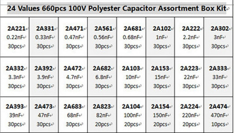 Capacitor Kit, Metalized Mylar Polyester Film Capacitor Assorted Assortment Box Kit Set 100V - Through Hole Capacitors, Range 0.22NF- 470NF, Pack of 660 Ltvystore