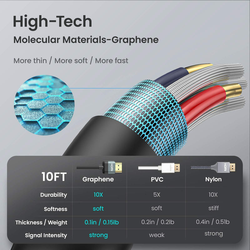 [High-Tech] 4K HDMI Cable 10FT, AINOPE Ultra Flexible Graphene HDMI 2.0 Cable 4K 60HZ HDR, 3D, 2160P, 1080P, Ethernet, ARC, 30AWG, High-Speed HDMI Cord Compatible with UHD TV, Blu-ray, PS4, PS5, PC